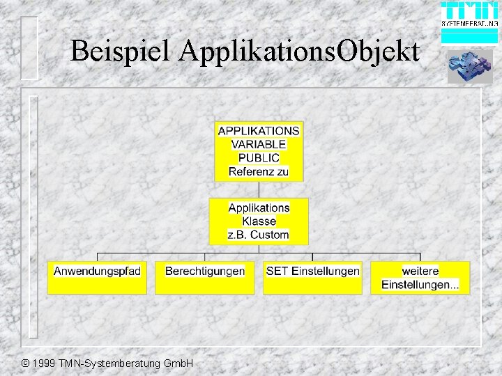 Beispiel Applikations. Objekt © 1999 TMN-Systemberatung Gmb. H 