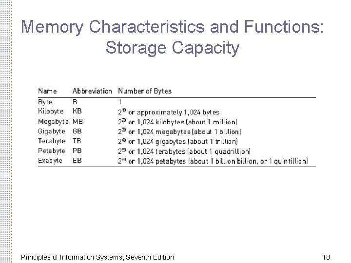 Memory Characteristics and Functions: Storage Capacity Principles of Information Systems, Seventh Edition 18 