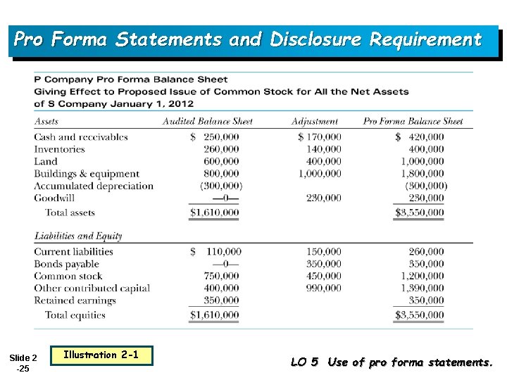 Pro Forma Statements and Disclosure Requirement Slide 2 -25 Illustration 2 -1 LO 5