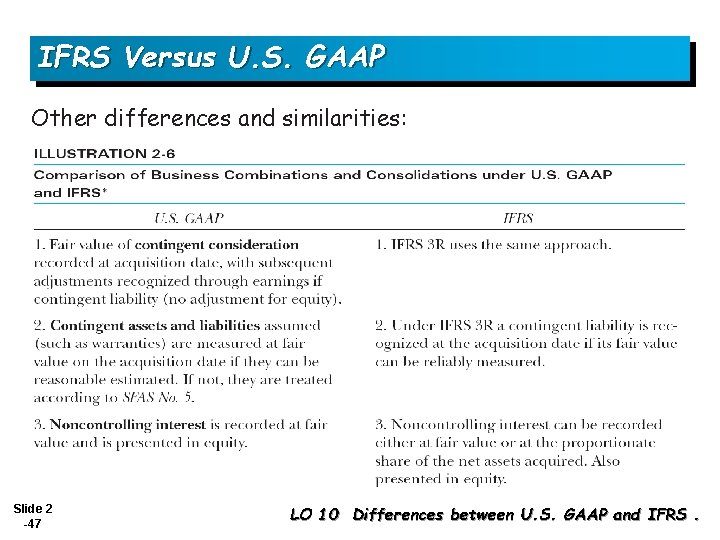 IFRS Versus U. S. GAAP Other differences and similarities: Slide 2 -47 LO 10