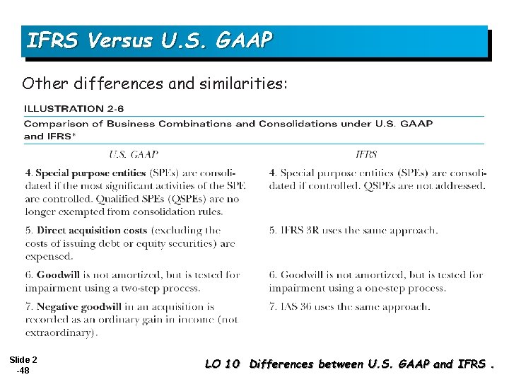 IFRS Versus U. S. GAAP Other differences and similarities: Slide 2 -48 LO 10
