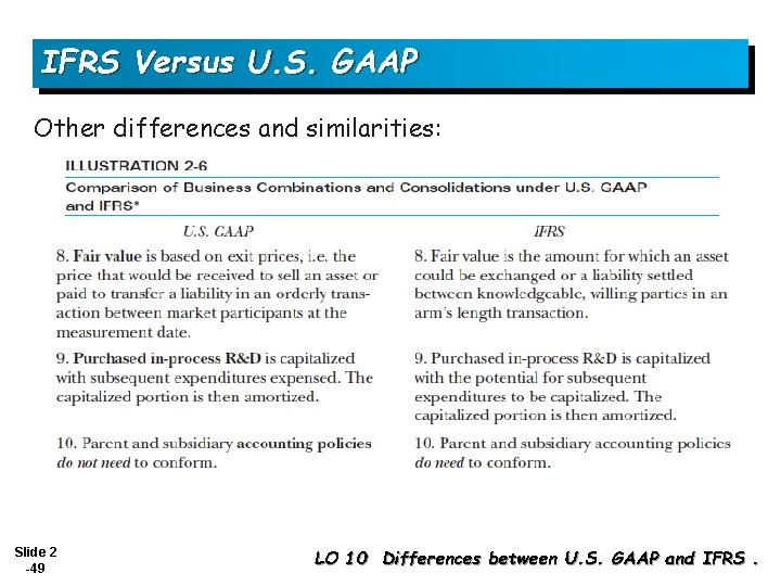 IFRS Versus U. S. GAAP Other differences and similarities: Slide 2 -49 LO 10