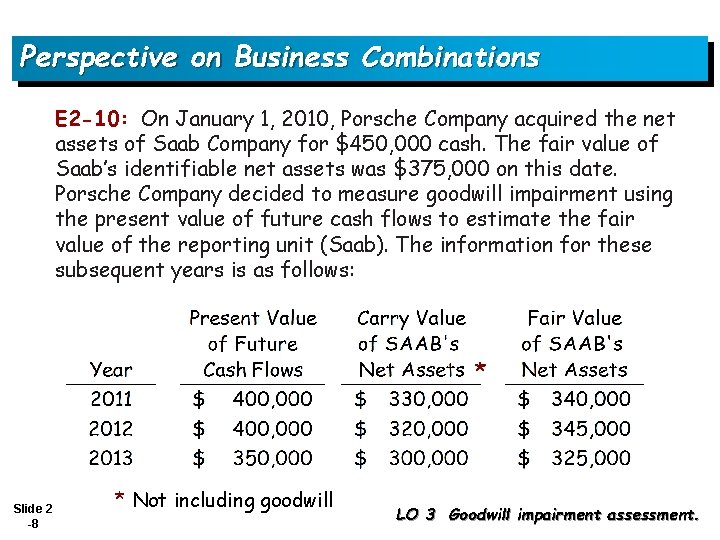 Perspective on Business Combinations E 2 -10: On January 1, 2010, Porsche Company acquired