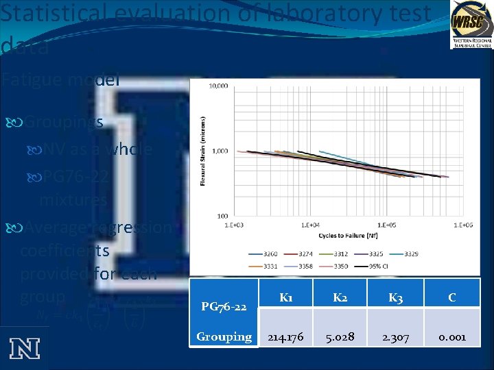 Statistical evaluation of laboratory test data Fatigue model Groupings NV as a whole PG