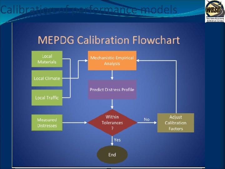 Calibration of performance models 