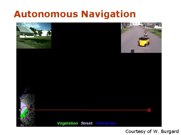 Autonomous Navigation Courtesy of W. Burgard 