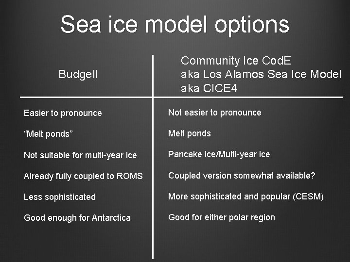 Sea ice model options Budgell Community Ice Cod. E aka Los Alamos Sea Ice