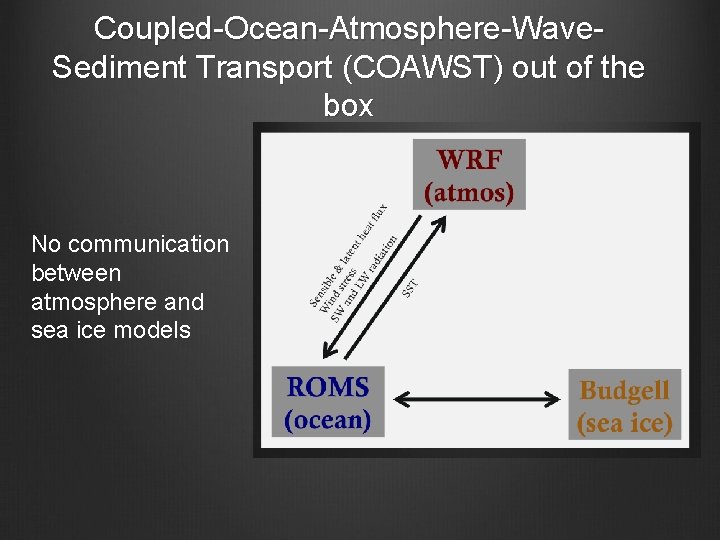 Coupled-Ocean-Atmosphere-Wave. Sediment Transport (COAWST) out of the box No communication between atmosphere and sea