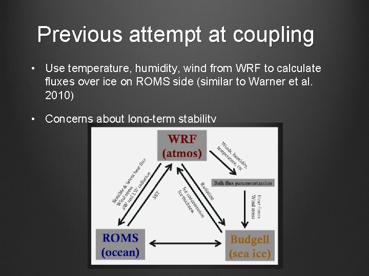 Previous attempt at coupling • Use temperature, humidity, wind from WRF to calculate fluxes