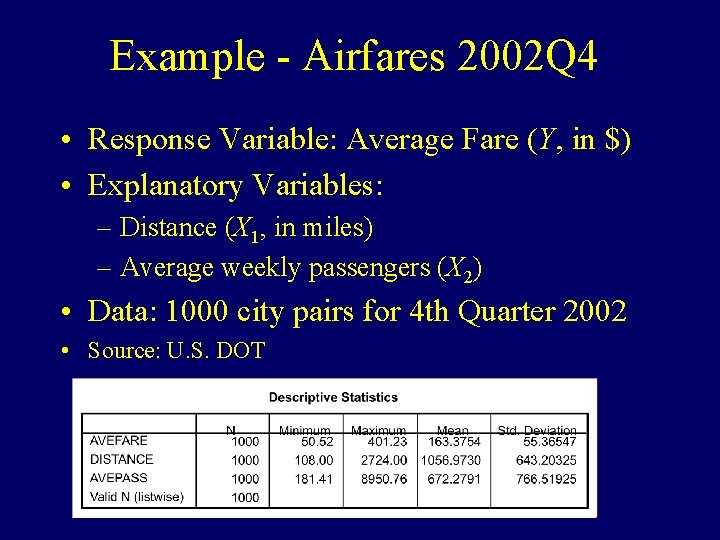 Example - Airfares 2002 Q 4 • Response Variable: Average Fare (Y, in $)
