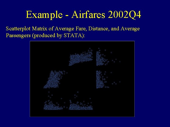 Example - Airfares 2002 Q 4 Scatterplot Matrix of Average Fare, Distance, and Average