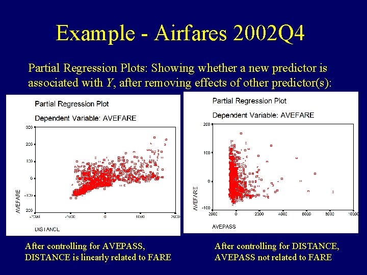 Example - Airfares 2002 Q 4 Partial Regression Plots: Showing whether a new predictor