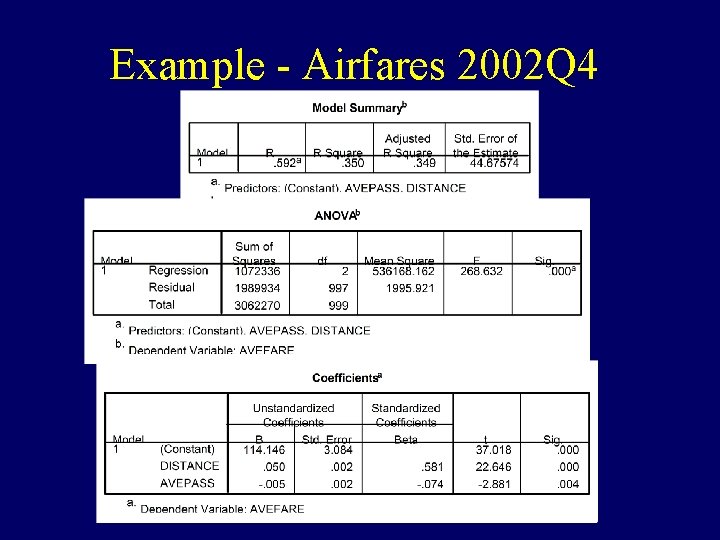 Example - Airfares 2002 Q 4 
