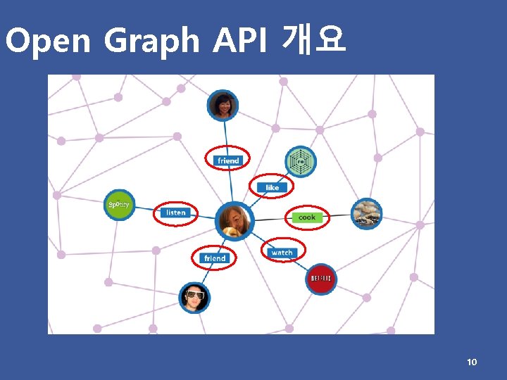 Open Graph API 개요 10 