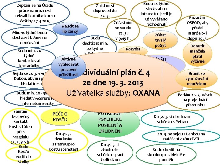 Zeptám se na Úřadu práce na možnost rekvalifikačního kurzu češtiny 27. 4. 2013 Zajistím