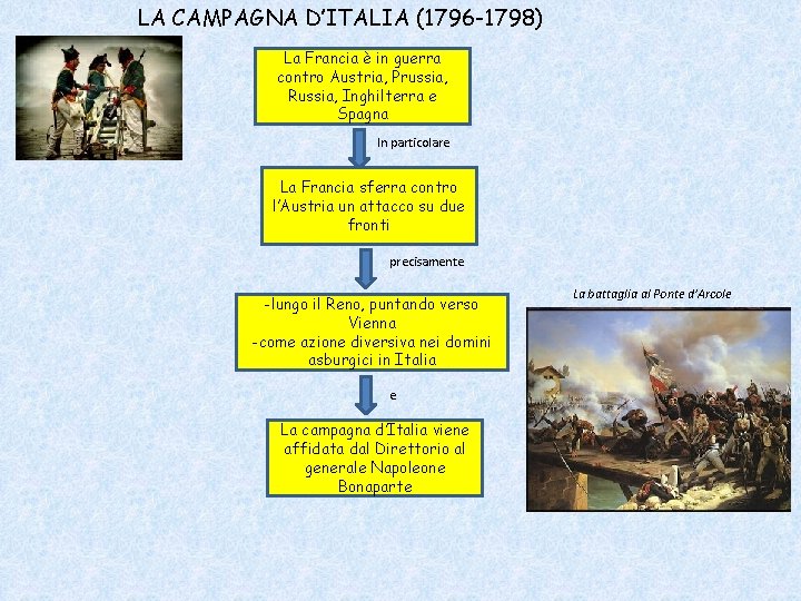LA CAMPAGNA D’ITALIA (1796 -1798) La Francia è in guerra contro Austria, Prussia, Russia,