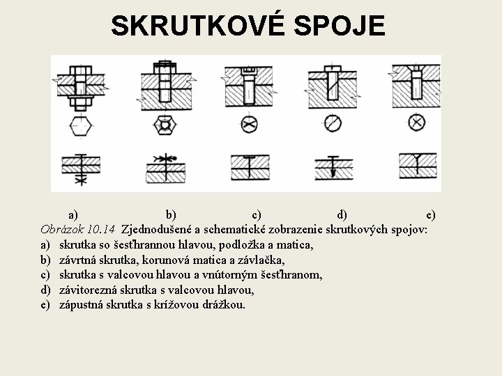 SKRUTKOVÉ SPOJE a) b) c) d) e) Obrázok 10. 14 Zjednodušené a schematické zobrazenie