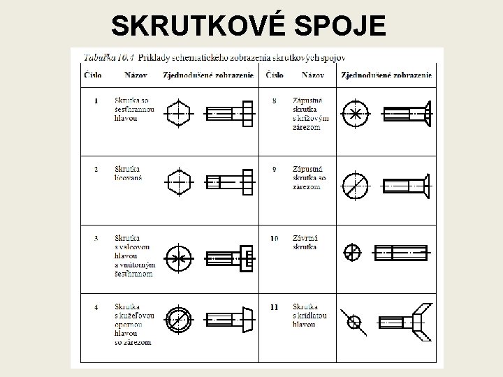 SKRUTKOVÉ SPOJE 