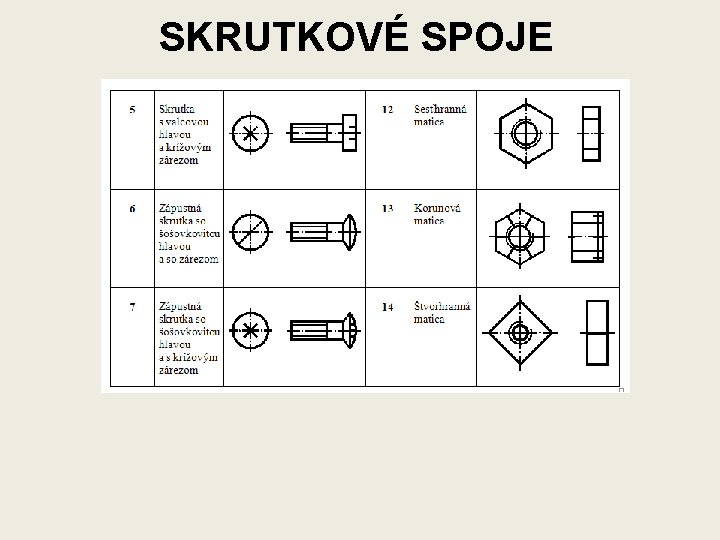 SKRUTKOVÉ SPOJE 