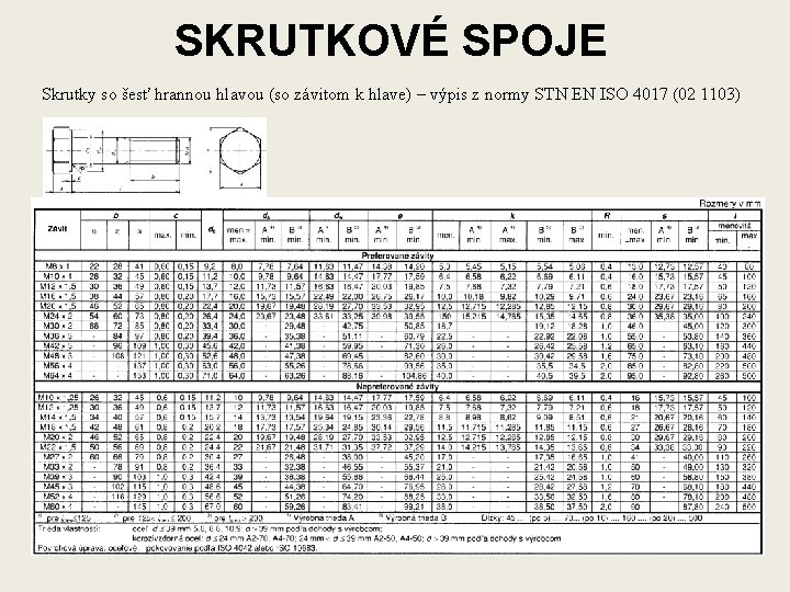 SKRUTKOVÉ SPOJE Skrutky so šesť hrannou hlavou (so závitom k hlave) – výpis z