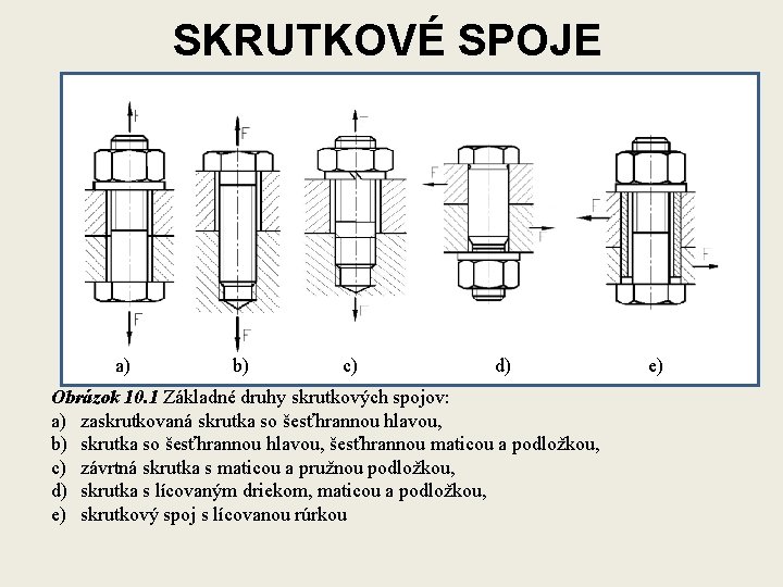 SKRUTKOVÉ SPOJE a) b) c) d) Obrázok 10. 1 Základné druhy skrutkových spojov: a)
