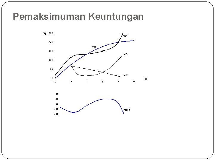 Pemaksimuman Keuntungan 