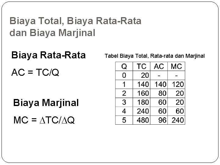 Biaya Total, Biaya Rata-Rata dan Biaya Marjinal Biaya Rata-Rata AC = TC/Q Biaya Marjinal