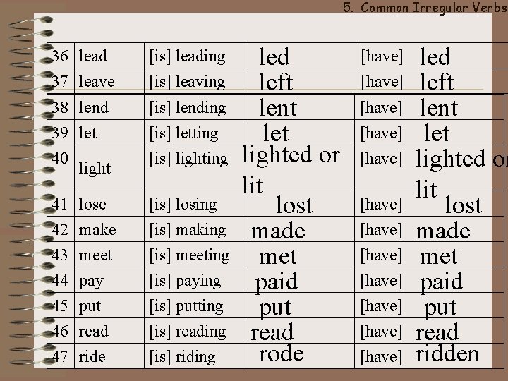 5. Common Irregular Verbs 36 lead [is] leading 37 leave [is] leaving 38 lend