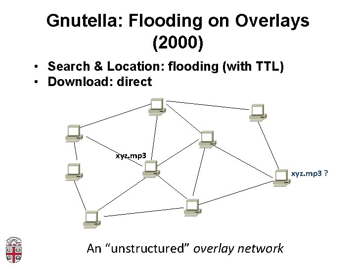 Gnutella: Flooding on Overlays (2000) • Search & Location: flooding (with TTL) • Download: