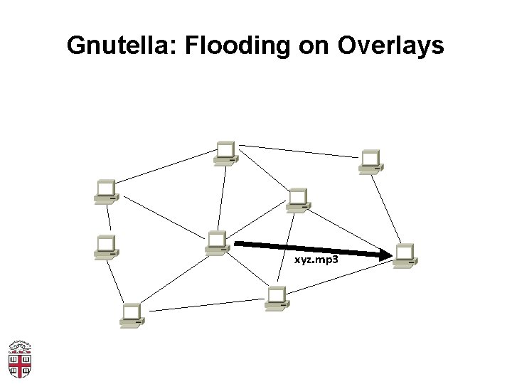 Gnutella: Flooding on Overlays xyz. mp 3 