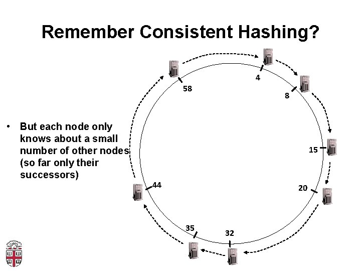 Remember Consistent Hashing? 4 58 • But each node only knows about a small