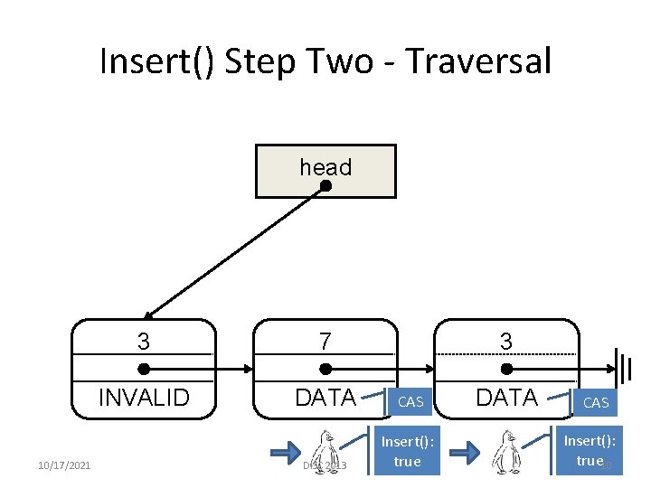 Insert() Step Two - Traversal head 10/17/2021 3 3 7 INVALID DATA CAS DISC
