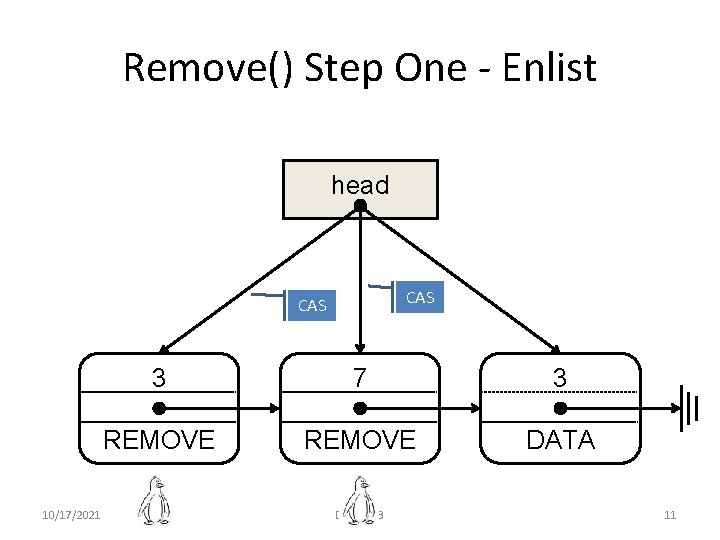 Remove() Step One - Enlist head CAS 10/17/2021 3 7 3 REMOVE DATA DISC