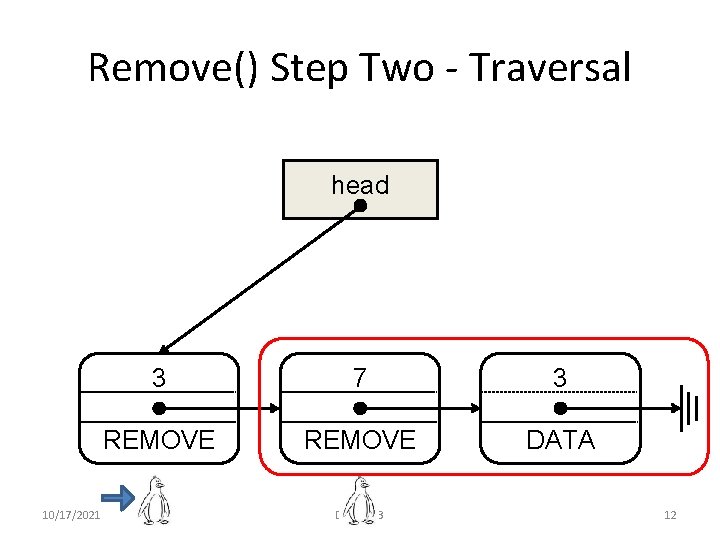 Remove() Step Two - Traversal head 10/17/2021 3 7 3 REMOVE DATA DISC 2013