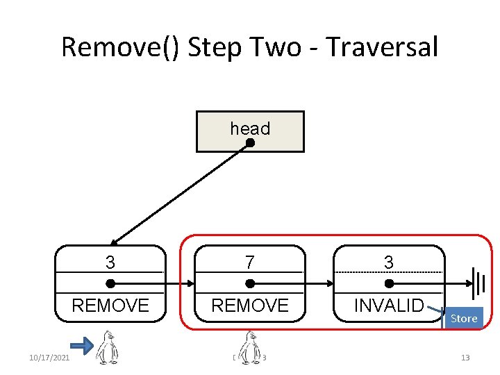 Remove() Step Two - Traversal head 10/17/2021 3 7 3 REMOVE INVALID DISC 2013