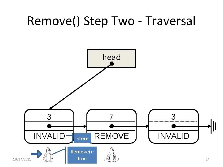 Remove() Step Two - Traversal head 7 3 Store REMOVE INVALID Remove(): true DISC