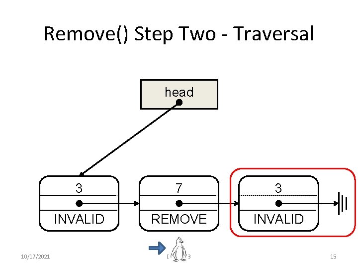 Remove() Step Two - Traversal head 10/17/2021 3 7 3 INVALID REMOVE INVALID DISC