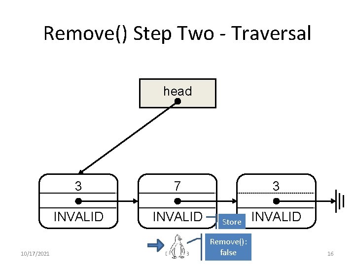 Remove() Step Two - Traversal head 10/17/2021 3 7 INVALID DISC 2013 3 Store