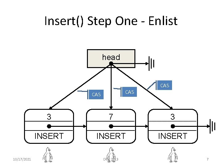 Insert() Step One - Enlist head CAS 10/17/2021 CAS 3 7 3 INSERT DISC