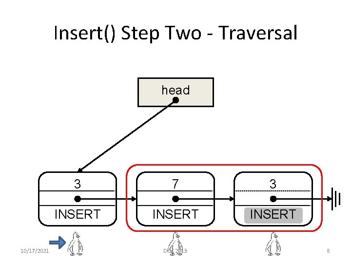 Insert() Step Two - Traversal head 10/17/2021 3 7 3 INSERT DISC 2013 8