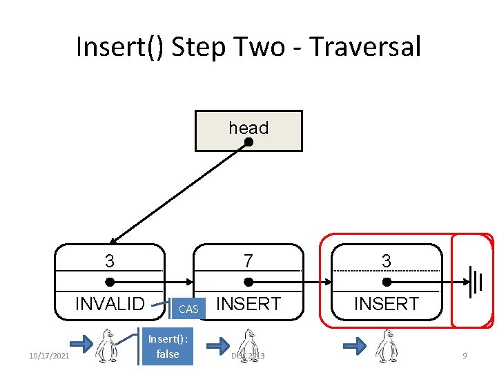 Insert() Step Two - Traversal head 3 INVALID 10/17/2021 CAS Insert(): false 7 3