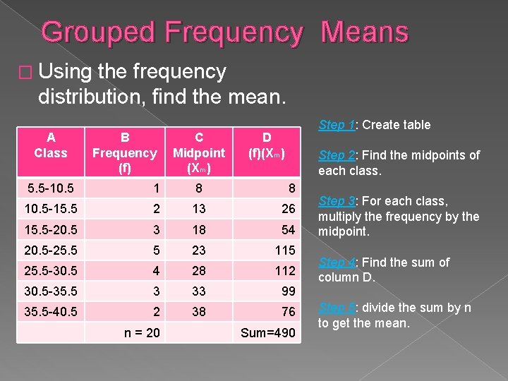 Grouped Frequency Means � Using the frequency distribution, find the mean. A Class B