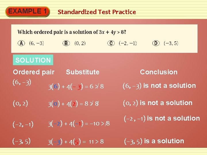 EXAMPLE 1 Standardized Test Practice SOLUTION Ordered pair Substitute (6, – 3) 3(6) +