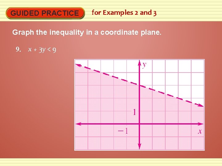 GUIDED PRACTICE for Examples 2 and 3 Graph the inequality in a coordinate plane.