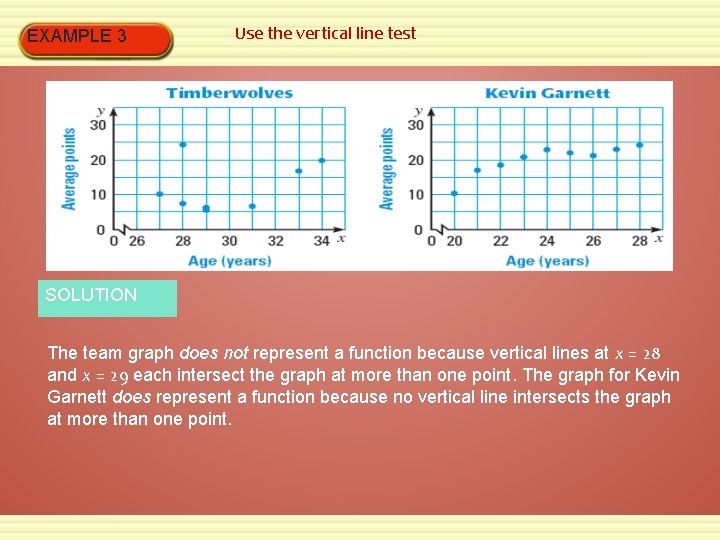EXAMPLE 3 Use the vertical line test SOLUTION The team graph does not represent