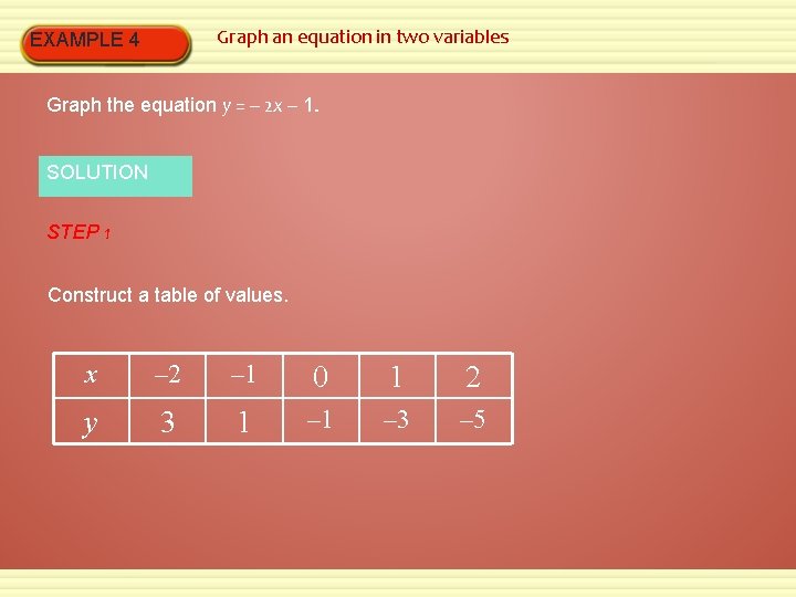 Graph an equation in two variables EXAMPLE 4 Graph the equation y = –