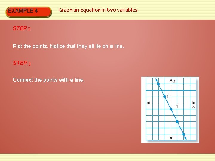 EXAMPLE 4 Graph an equation in two variables STEP 2 Plot the points. Notice