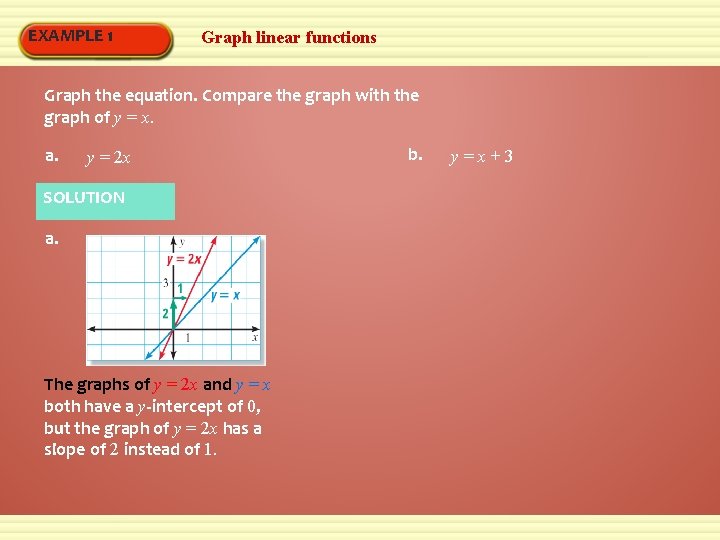 EXAMPLE 1 Graph linear functions Graph the equation. Compare the graph with the graph