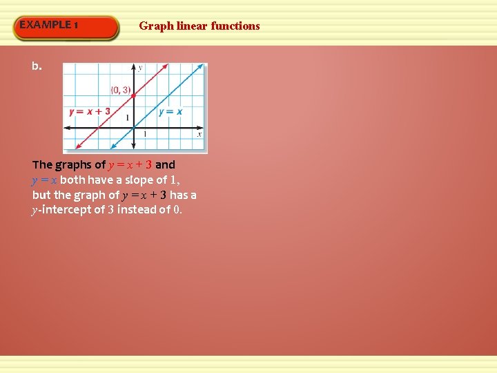 EXAMPLE 1 Graph linear functions b. The graphs of y = x + 3