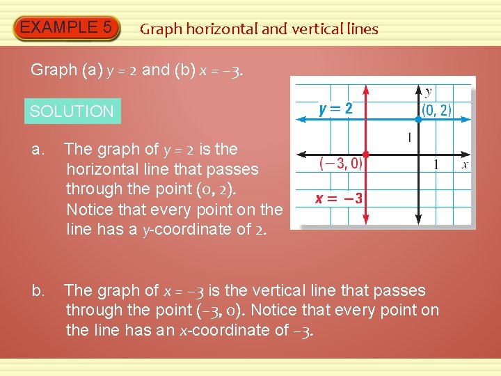 EXAMPLE 5 Graph horizontal and vertical lines Graph (a) y = 2 and (b)